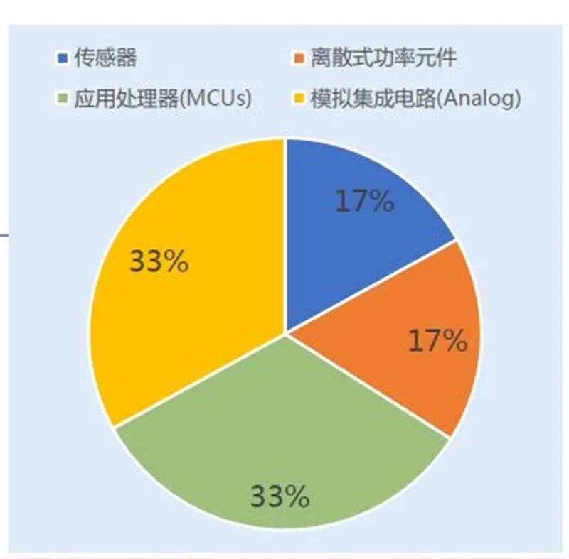 揭秘IGBT功率半导体！国际七巨头地位不保，国产替代黄金赛场【附下载】