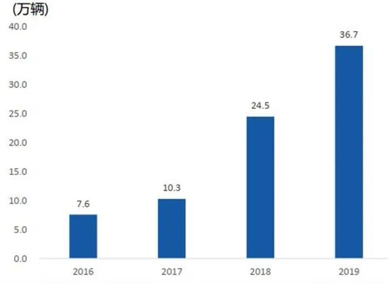 揭秘IGBT功率半导体！国际七巨头地位不保，国产替代黄金赛场【附下载】