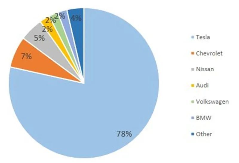 揭秘IGBT功率半导体！国际七巨头地位不保，国产替代黄金赛场【附下载】