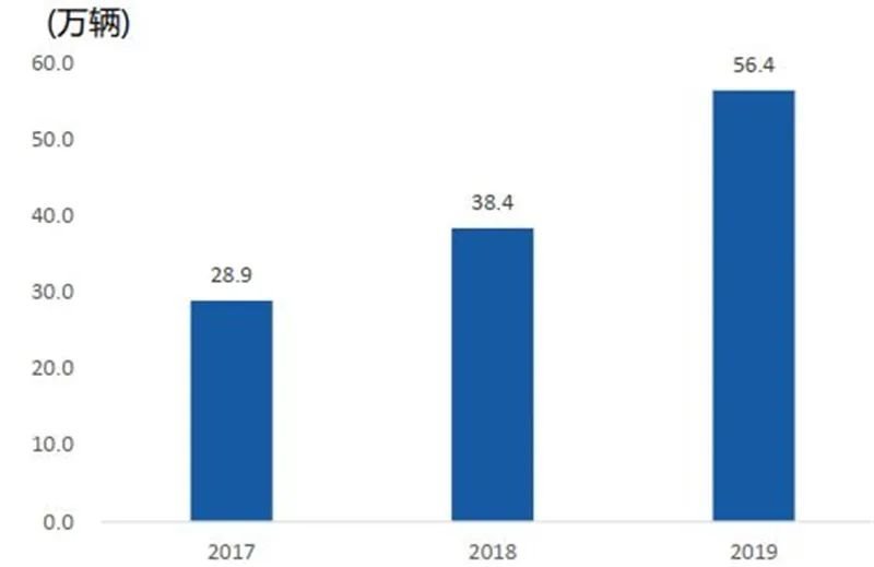 揭秘IGBT功率半导体！国际七巨头地位不保，国产替代黄金赛场【附下载】