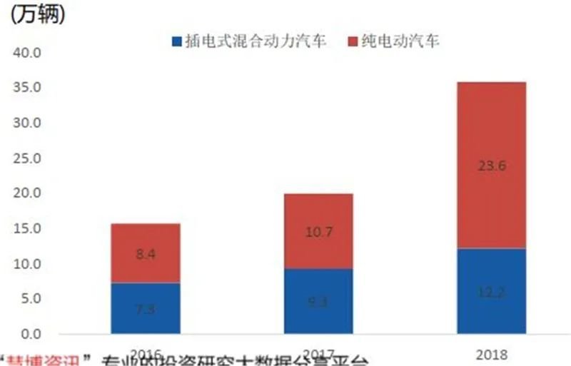 揭秘IGBT功率半导体！国际七巨头地位不保，国产替代黄金赛场【附下载】