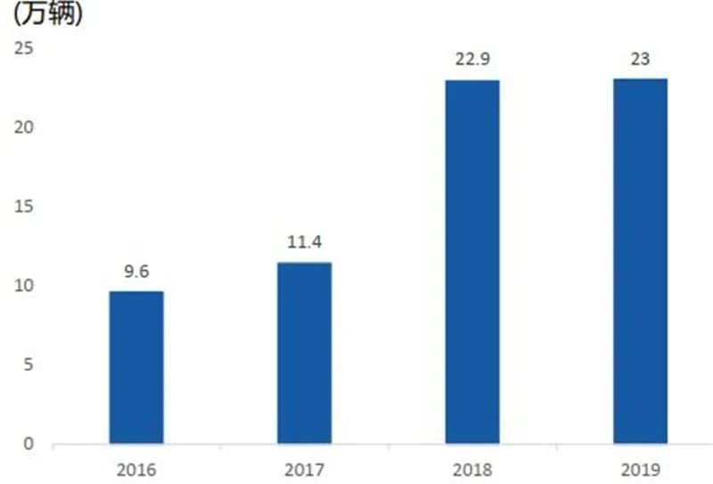 揭秘IGBT功率半导体！国际七巨头地位不保，国产替代黄金赛场【附下载】