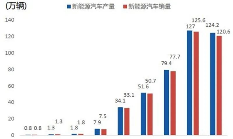 揭秘IGBT功率半导体！国际七巨头地位不保，国产替代黄金赛场【附下载】
