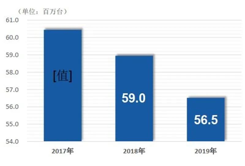 揭秘IGBT功率半导体！国际七巨头地位不保，国产替代黄金赛场【附下载】
