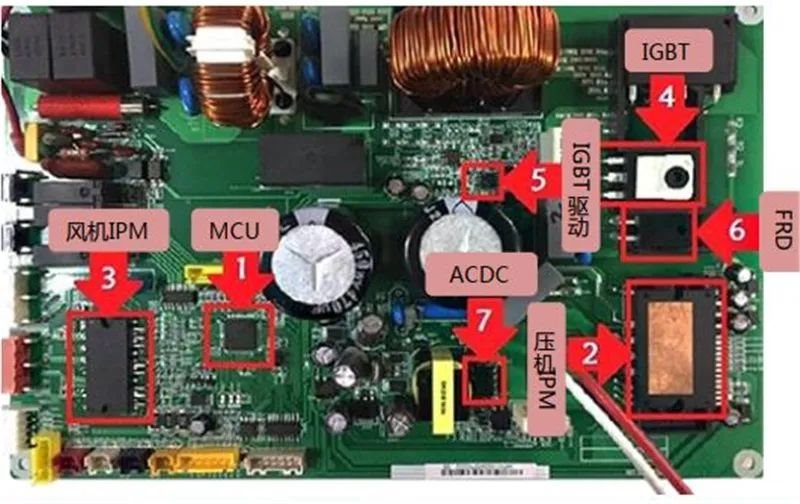 揭秘IGBT功率半导体！国际七巨头地位不保，国产替代黄金赛场【附下载】