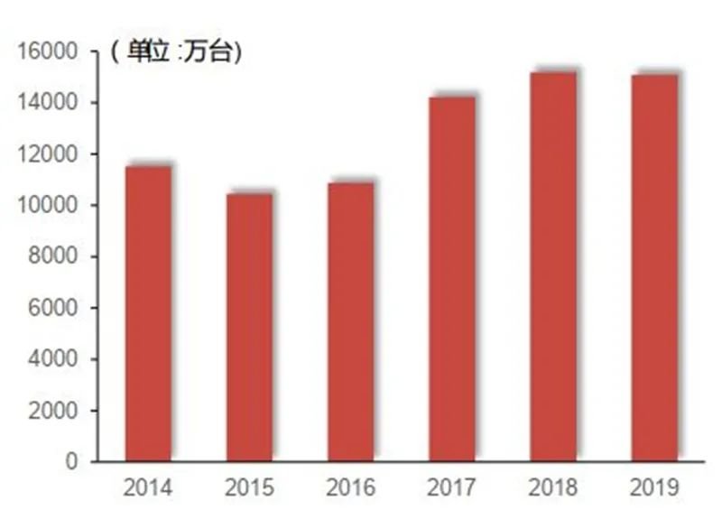 揭秘IGBT功率半导体！国际七巨头地位不保，国产替代黄金赛场【附下载】