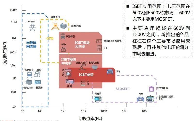 揭秘IGBT功率半导体！国际七巨头地位不保，国产替代黄金赛场【附下载】