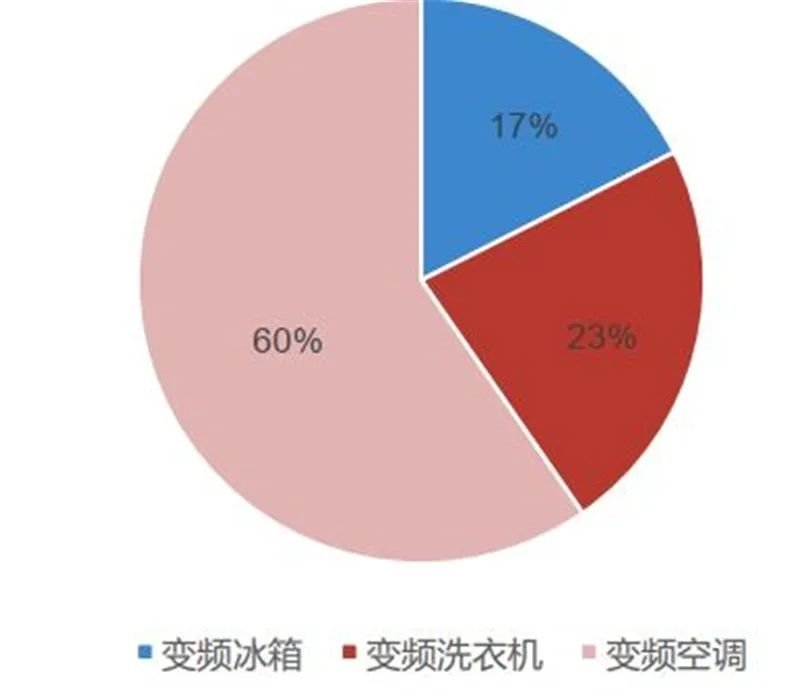 揭秘IGBT功率半导体！国际七巨头地位不保，国产替代黄金赛场【附下载】