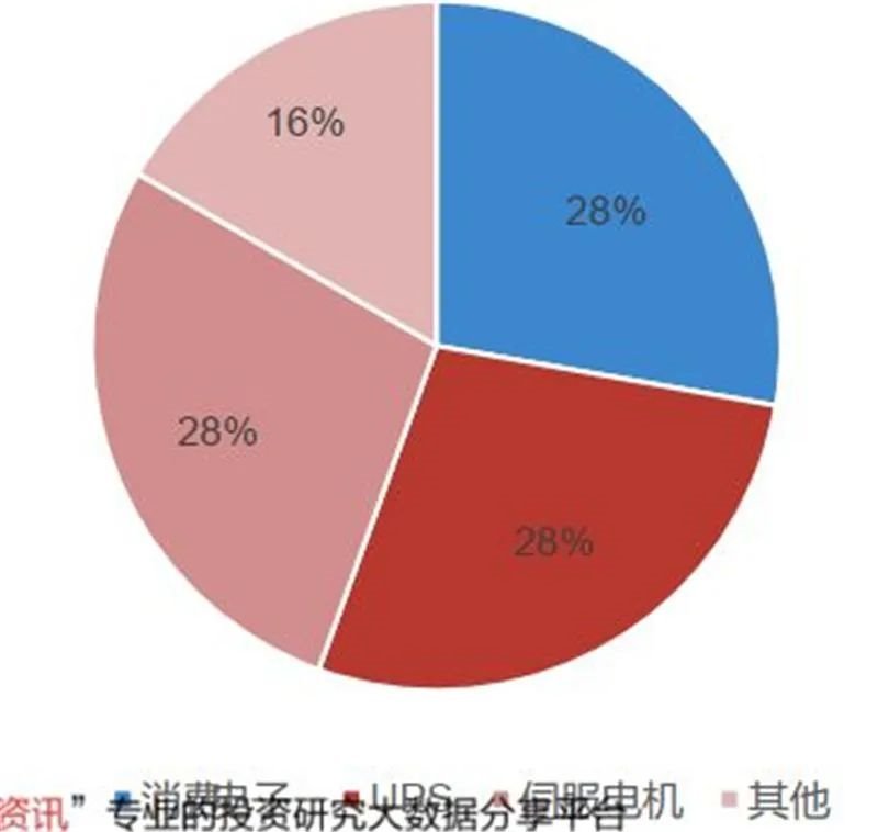 揭秘IGBT功率半导体！国际七巨头地位不保，国产替代黄金赛场【附下载】