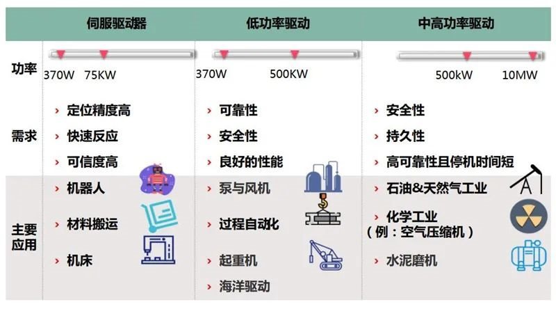 揭秘IGBT功率半导体！国际七巨头地位不保，国产替代黄金赛场【附下载】