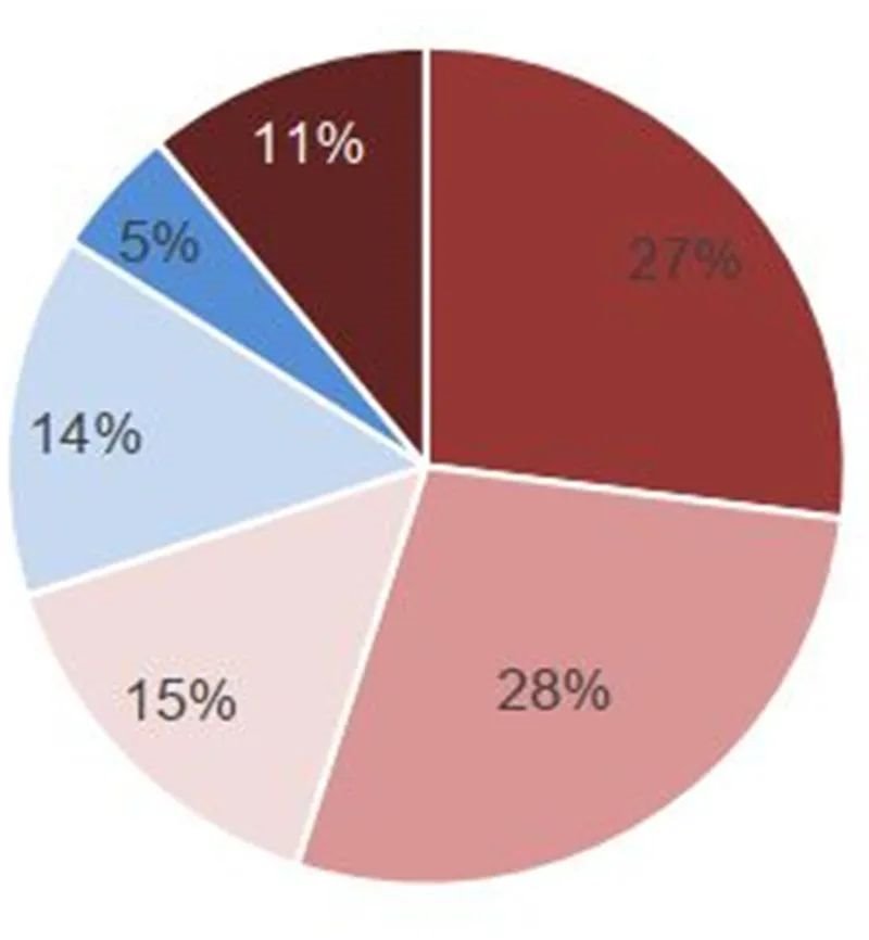 揭秘IGBT功率半导体！国际七巨头地位不保，国产替代黄金赛场【附下载】