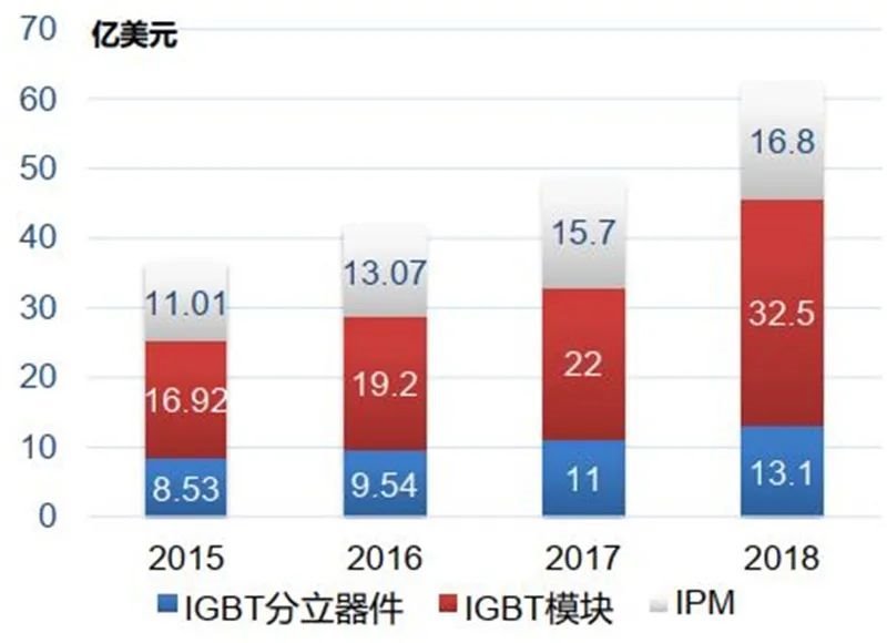 揭秘IGBT功率半导体！国际七巨头地位不保，国产替代黄金赛场【附下载】