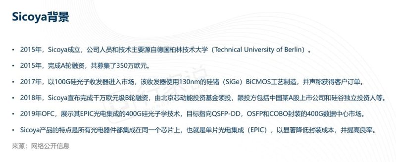再度增资！聚飞协助熹联光芯取得SicoyaGmbH控股权