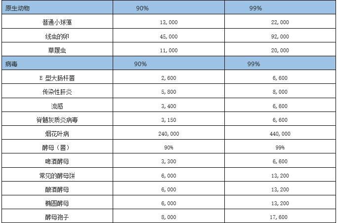 紫外线灯是“处方灯”