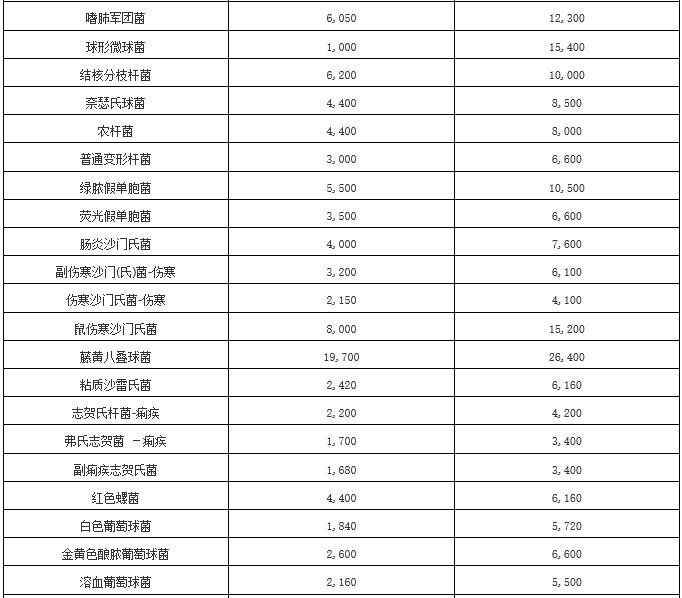 紫外线灯是“处方灯”