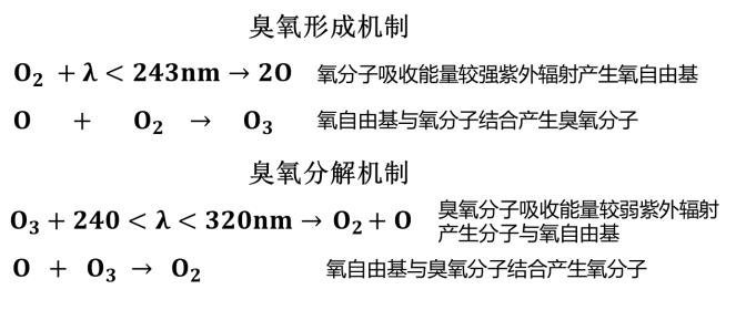 预防新型冠状病毒肺炎，紫外杀菌靠谱吗？
