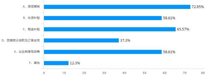 重磅丨照明企业受疫情影响调查报告出炉