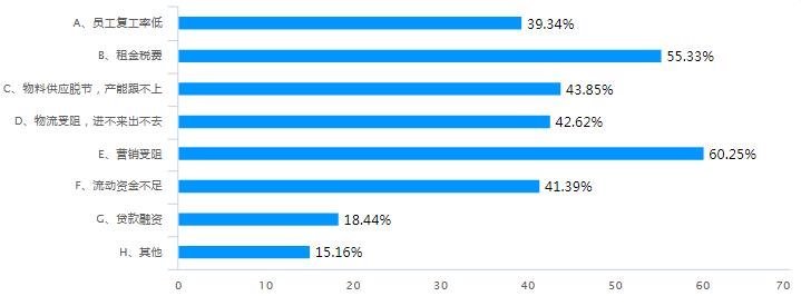重磅丨照明企业受疫情影响调查报告出炉