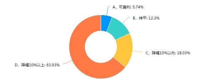 重磅丨照明企业受疫情影响调查报告出炉