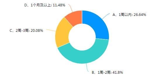 重磅丨照明企业受疫情影响调查报告出炉