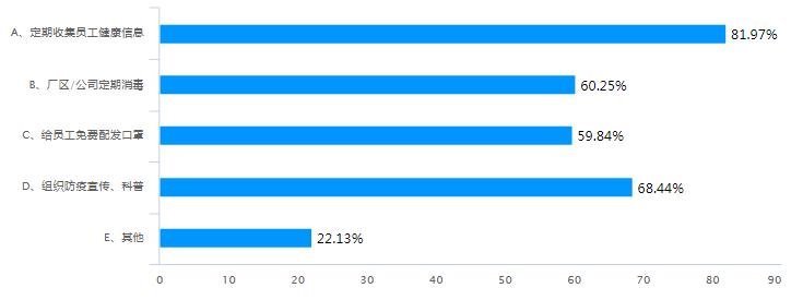 重磅丨照明企业受疫情影响调查报告出炉