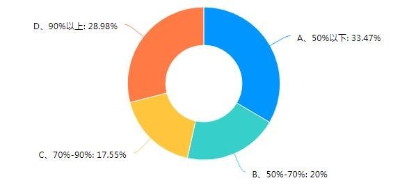 重磅丨照明企业受疫情影响调查报告出炉