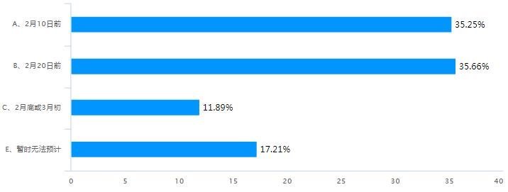 重磅丨照明企业受疫情影响调查报告出炉