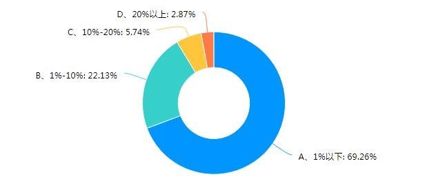 重磅丨照明企业受疫情影响调查报告出炉