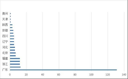 重磅丨照明企业受疫情影响调查报告出炉
