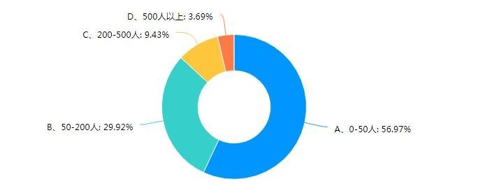 重磅丨照明企业受疫情影响调查报告出炉