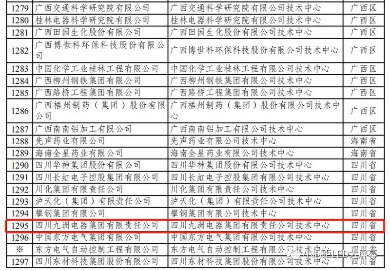 哪些LED企业被认定为“国家企业技术中心”
