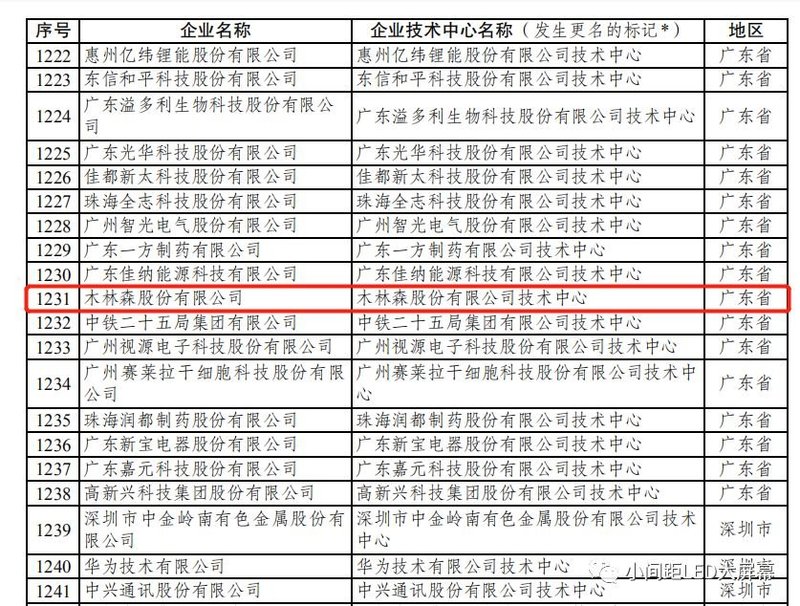 哪些LED企业被认定为“国家企业技术中心”