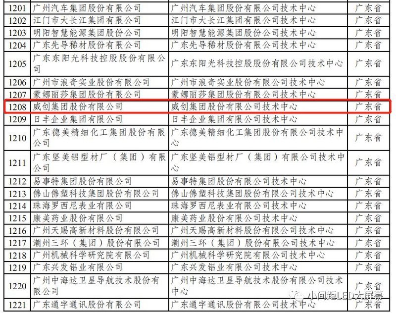 哪些LED企业被认定为“国家企业技术中心”