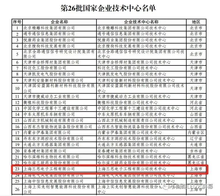 哪些LED企业被认定为“国家企业技术中心”