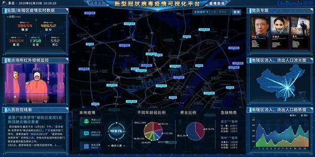 洲明疫情可视化解决方案发布！抗击疫情，洲明在行动！