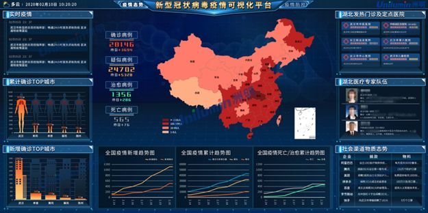 洲明疫情可视化解决方案发布！抗击疫情，洲明在行动！