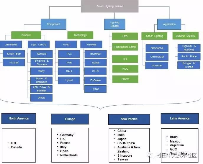 外贸资讯|2020年-照明电商发展趋势