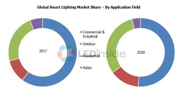 外贸资讯|2020年-照明电商发展趋势