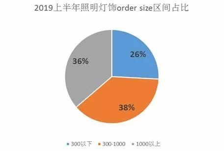 外贸资讯|2020年-照明电商发展趋势
