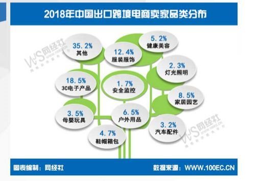 外贸资讯|2020年-照明电商发展趋势