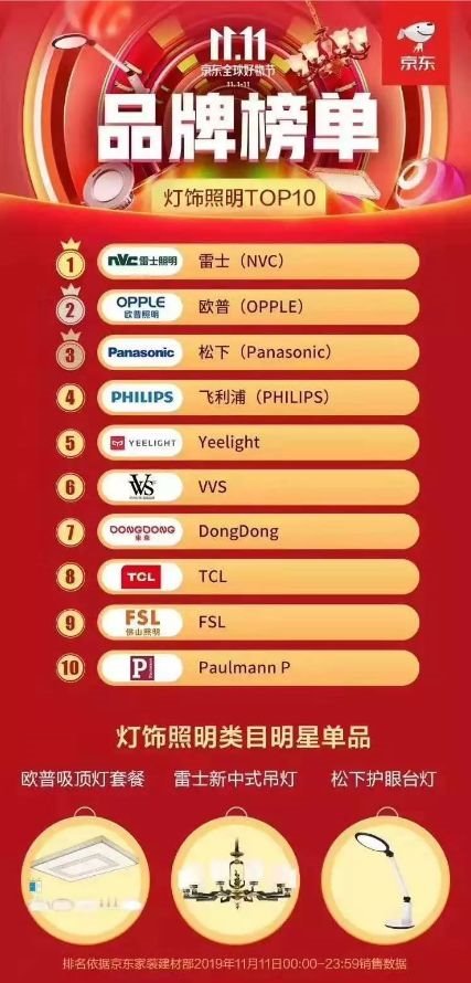 外贸资讯|2020年-照明电商发展趋势