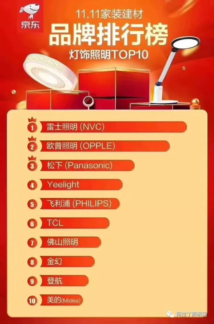 外贸资讯|2020年-照明电商发展趋势