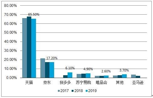 外贸资讯|2020年-照明电商发展趋势
