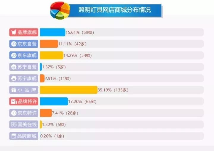 外贸资讯|2020年-照明电商发展趋势