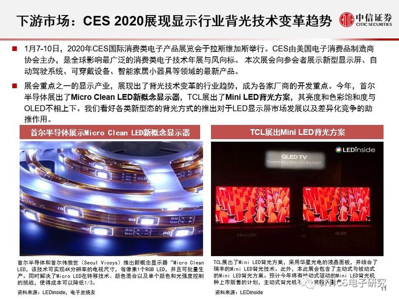 LED行业2020年1月运行情况
