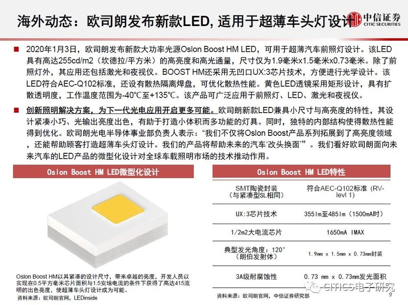 LED行业2020年1月运行情况