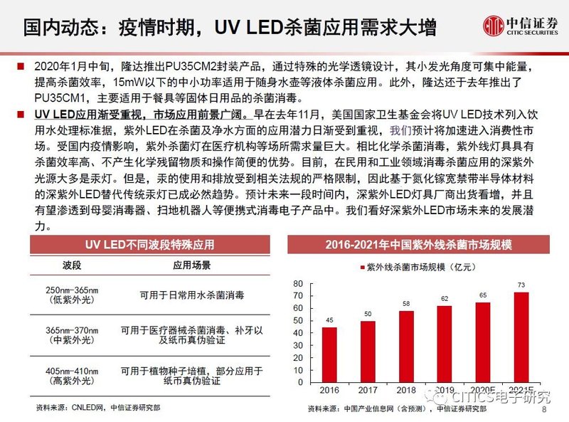 LED行业2020年1月运行情况