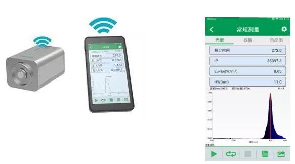 干货|UVC紫外杀毒，剂量与计量是关键