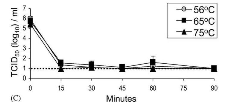 干货|UVC紫外杀毒，剂量与计量是关键
