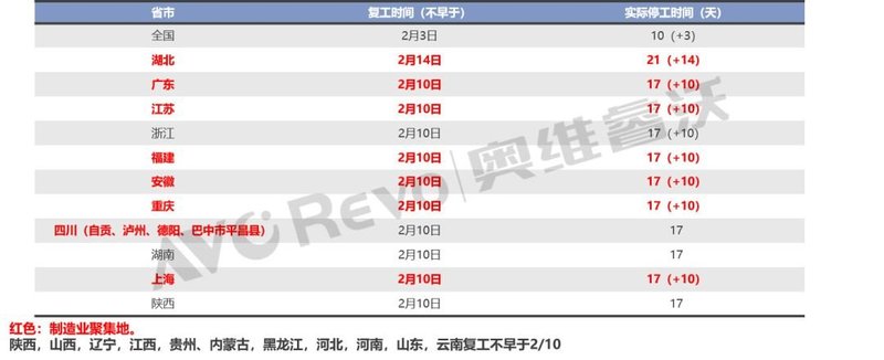 深度｜从面板价格、产业链供给、终端市场，看新冠疫情对行业影响几何?